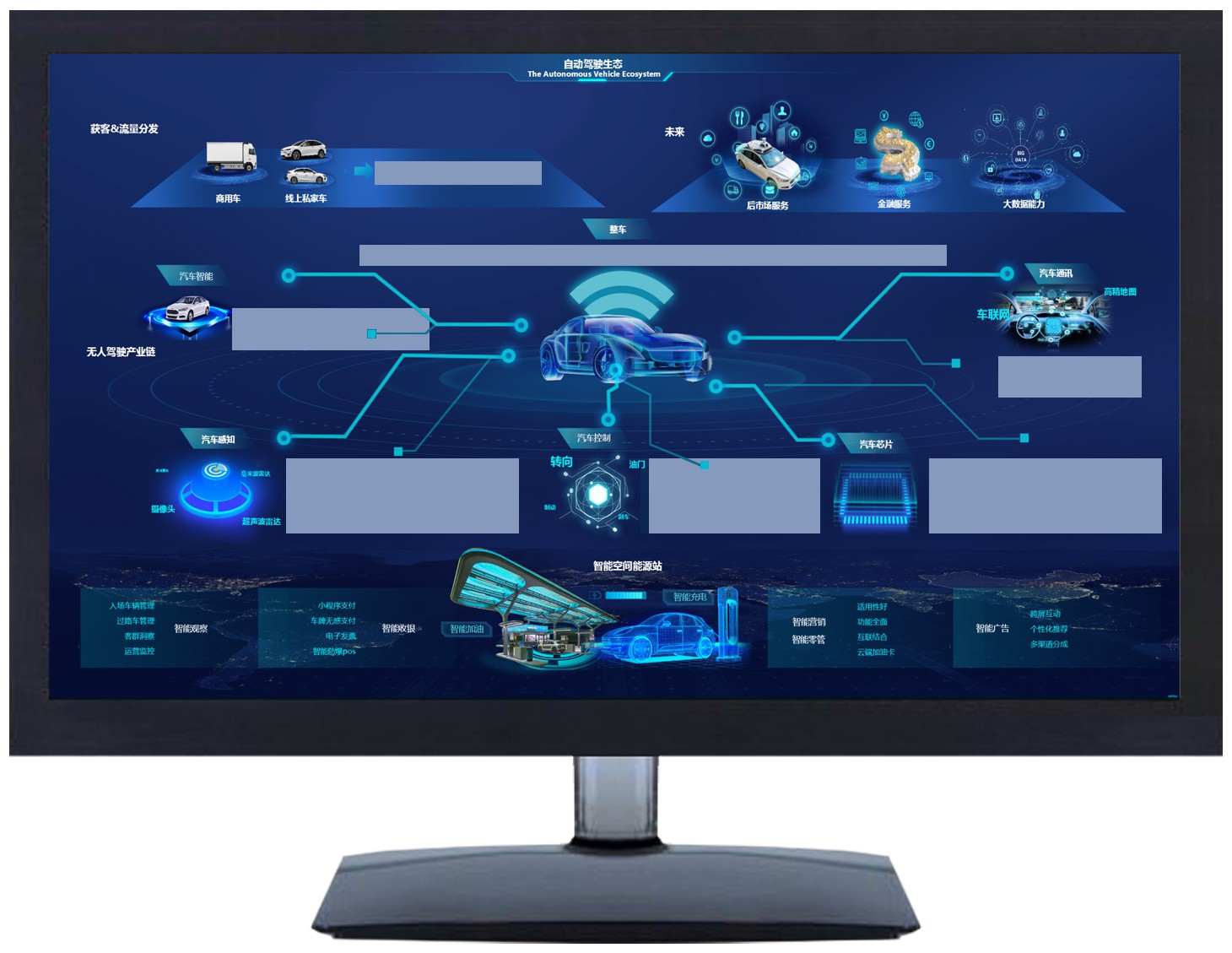 电脑自动驾驶系统产业链展示图形用户界面专利分析