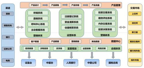 公募基金管理公司成立全流程 一站式软件解决方案赋能高效运营