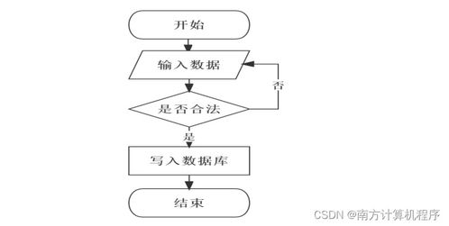 基于JavaWeb的汽车配件管理系统设计与实现 计算机毕设项目全解析
