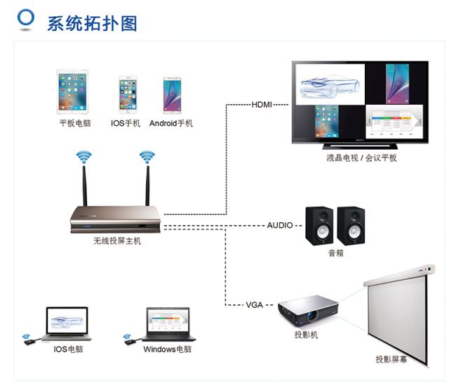 告别Win10自带投屏卡顿 如何打造流畅的软件开发级方案